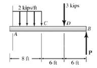 For the beam shown draw the shear and bending-moment P = 7 kips,