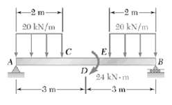 For the beam and maximum absolute value of the bending moment.