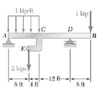 For beam AB bending the shear and bending-moment diagrams