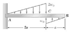 For the shear draw the shear and bending-moment diagrams,