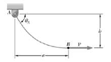 A uniform held in the position shown by a horizontal force P