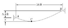 The cable ACB a = 6 ft below the support A, determine