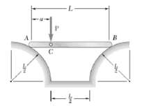 Bar AB rests on the two quarter-circle surfaces shown. A