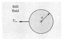 Consider a cylinder of radius a moving