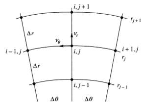 Laplace€™s equation in polar coordinates