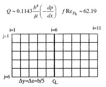 Solve Prob. 8.110 numerically for a rectangular