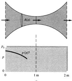 Air, with a stagnation pressure of 100 kPa