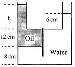 In Fig. P2.12 the tank contains water