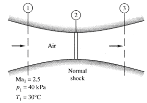 Air flows through a duct as in Fig P9.84