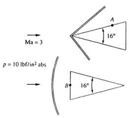 Air flows at Ma = 3 and p = 10 psia toward