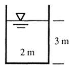 A rectangular channel is 2 m wide