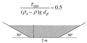 Suppose that the trapezoidal channel