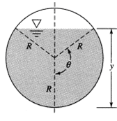 Using the geometry of Fig. 10.6a