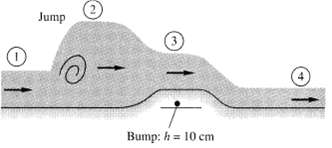 A 10-cm-high bump in a wide horizontal