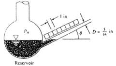 The inclined manometer in Fig P2.37 contains