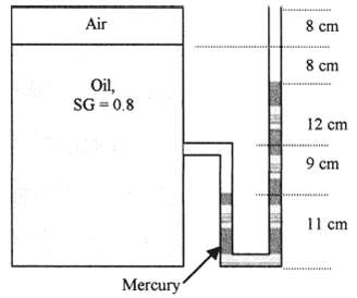 In Fig P2.39 the right leg of the manometer