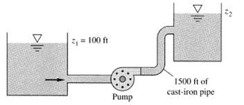 The pump of Prob. 11.28, operating at 2134 rpm