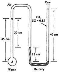 Determine the gage pressure at point A