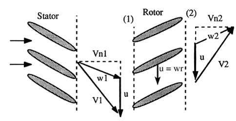 The flow through an axial-flow turbine
