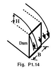 The volume flow Q over a dam is proportional