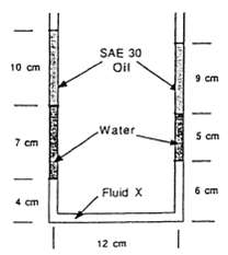 In Fig P2.46 both ends of the manometer