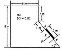 Gate AB in Fig P2.51 is 1.2 m long