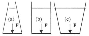 In Fig P2.54, the hydrostatic force F