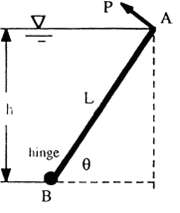 Gate AB has length L, width b into the paper