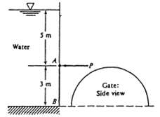 Gate AB in Fig P2.65 is semicircular