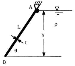 Gate AB in the figure is hinged at A