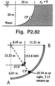 The dam in Fig P2.82 is a quartercircle 50 m