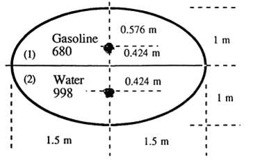 A fuel tank has an elliptical cross-section