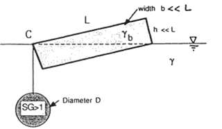 The uniform beam in the figure