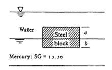 A uniform block of steel (SG =7.85) will €œfloat€