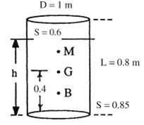 Consider a wooden cylinder (SG =0.6)