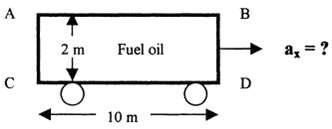 Suppose that the elliptical-end fuel