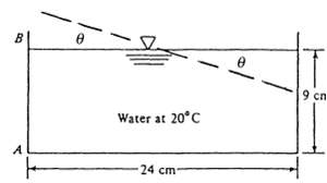 The tank of water in Fig P2.142 is 12 cm