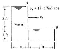 The tank of water in Fig P2.143 is full