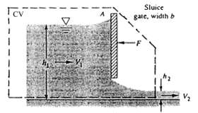 The sluice gate in Fig P3.63 can control