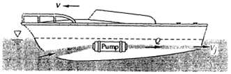 The boat in Fig P3.88 is jet-propelled