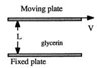 In Fig P1.38, if the fluid is glycerin at 20°C