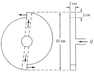 A simple turbo machine is constructed