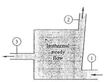 Given is steady isothermal flow of water at 20°C