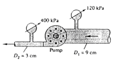 The horizontal pump in Fig P3.139