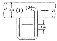 The manometer fluid in Fig P3.157 is mercury.