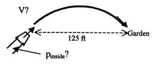 Our D = 0.625-in-diameter hose