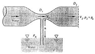 A necked-down section in a pipe flow