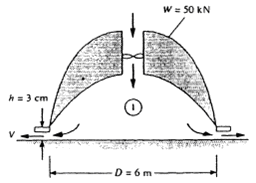 The air-cushion vehicle in Fig P3.160