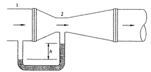 A venturi meter, shown in Fig P3.165