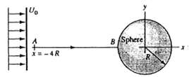 Consider a sphere of radius R immersed